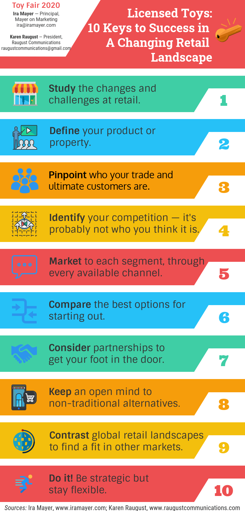 Toy Fair Keys to a New Retail Landscape.FINAL